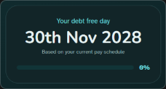 A card reading your debt free day, 30th Nov 2028, based on your current pay schedule.
